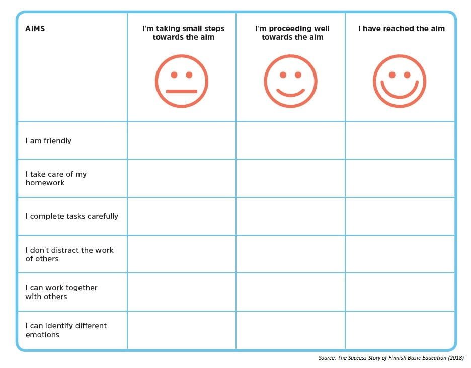Self-assessment in Finnish Schools